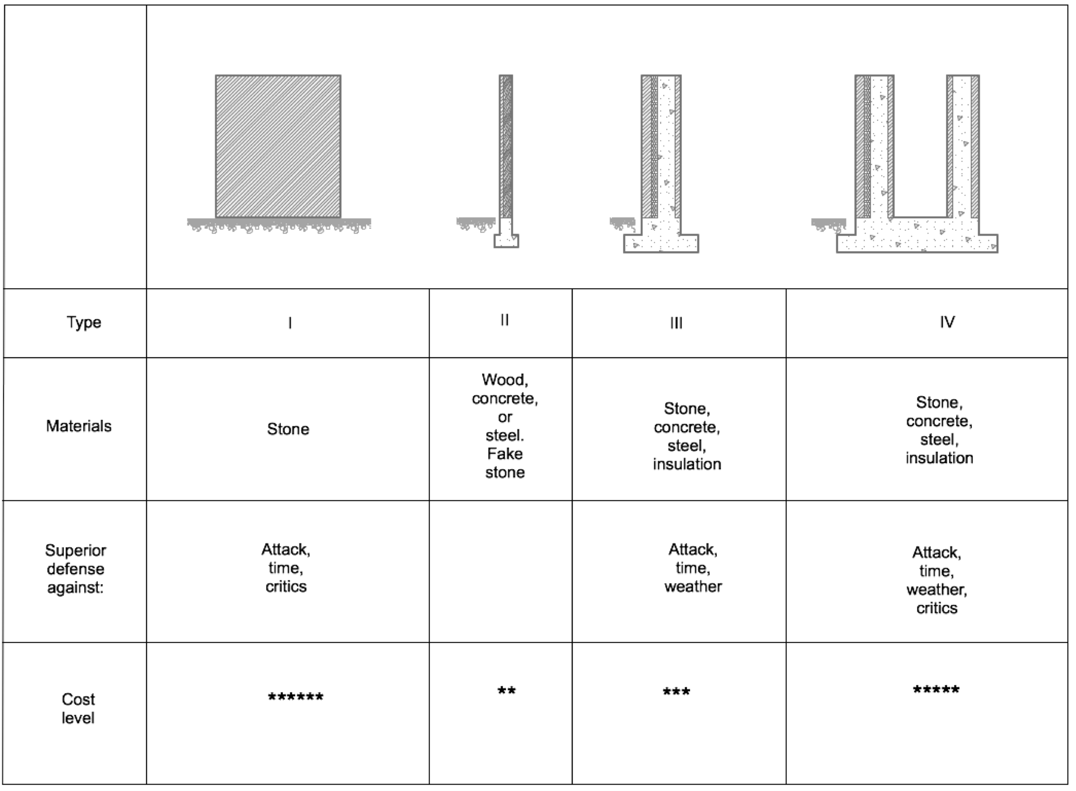 how to build a modern day solid stone castle how to build a modern day solid stone castle